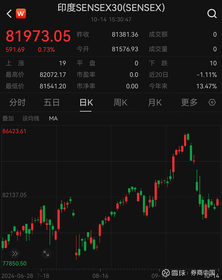 印度交易所最新信息查询
