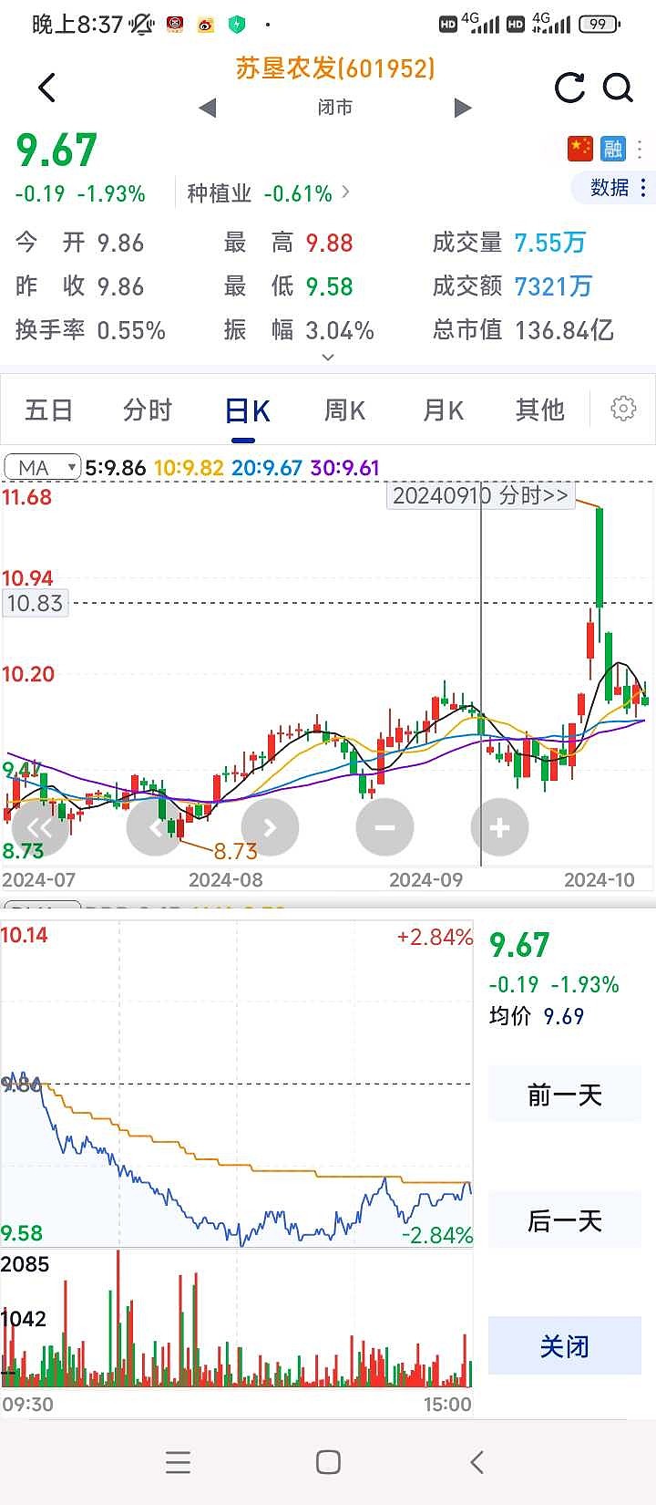 五万元实盘,始于2024/10/09 标的池: 苏垦农发 601952, 纳指etf