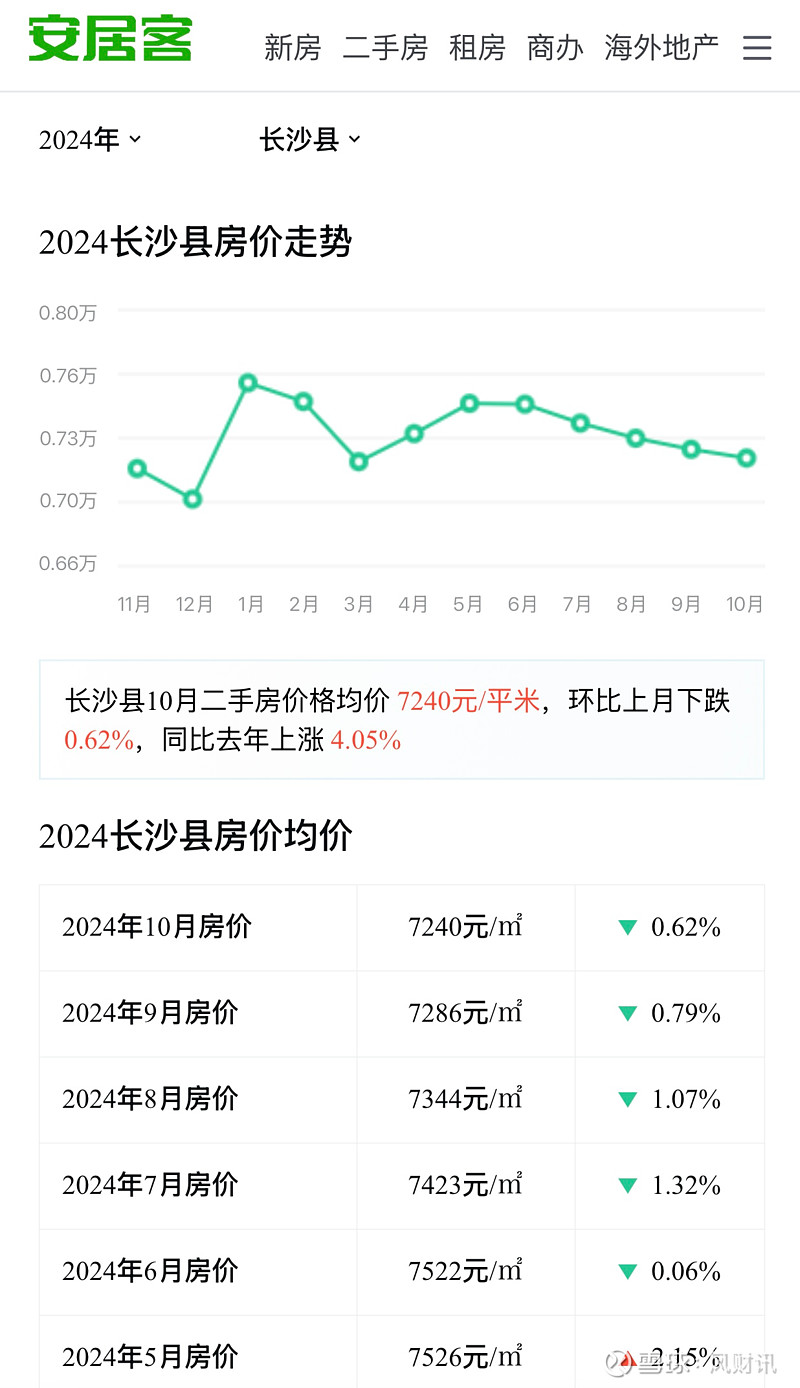 长沙房价2020最新价格图片