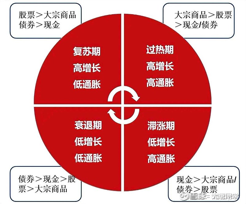 股票的微观分析方法