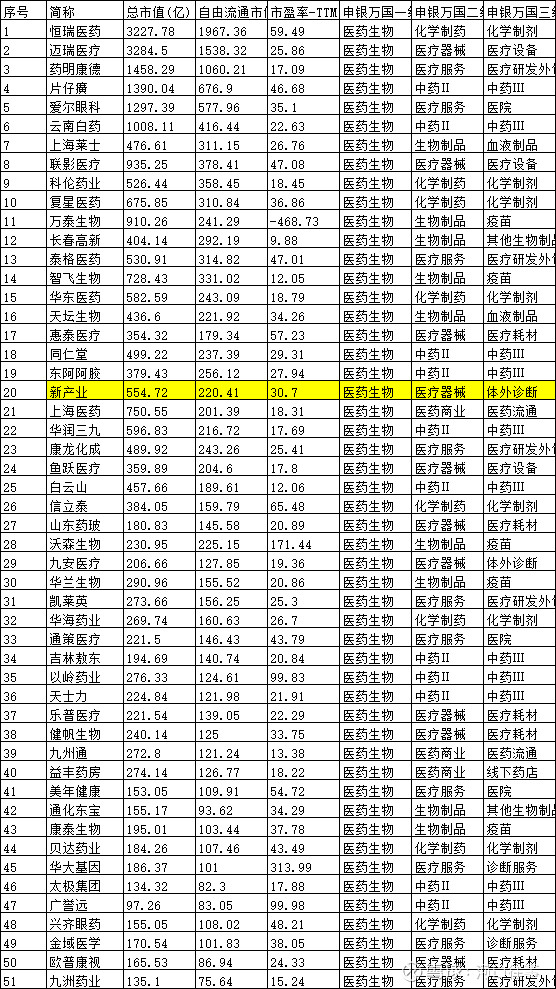 a500成分股中的医疗器械