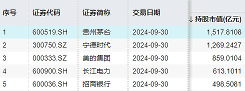 权重股值得投资吗=权重股值得投资吗知乎