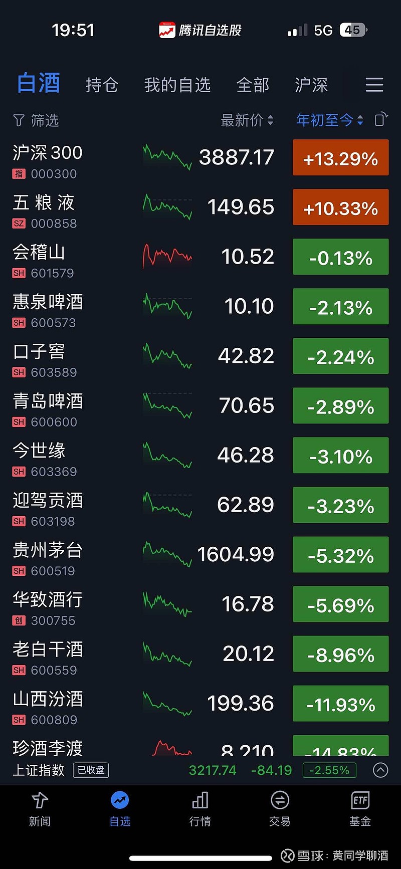 财经日报最新消息五粮液股票(202121日五粮液股票行情)