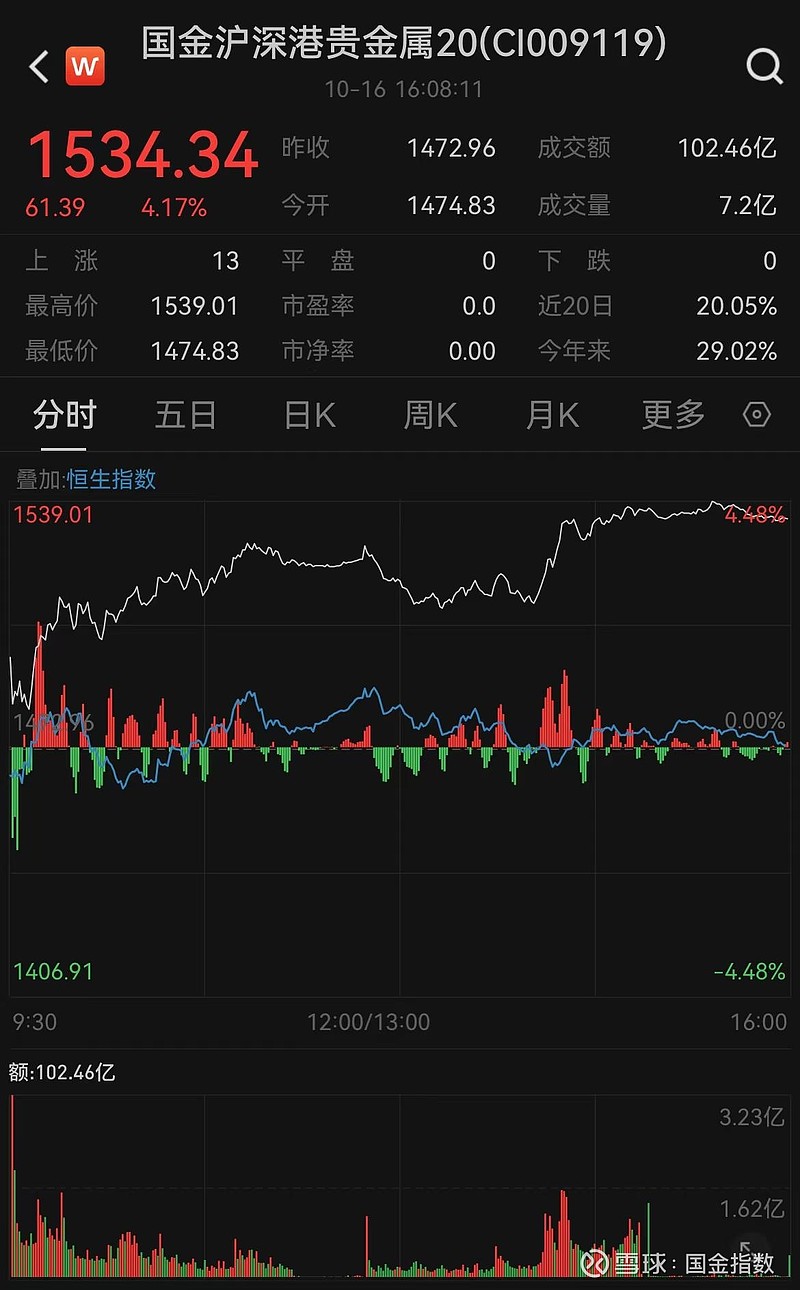 贵金属今日行情报价最新走势(贵金属今日行情报价最新走势图) 第2张