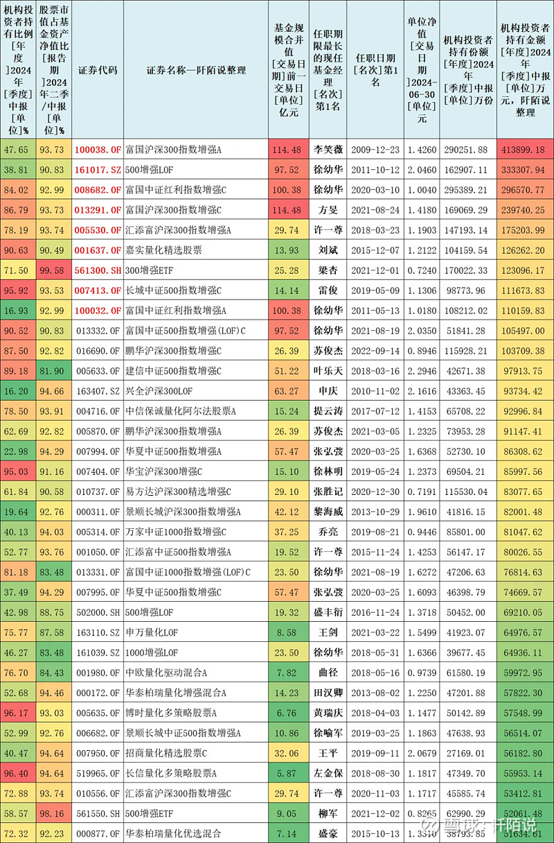 南边
基金雷俊（雷俊林个人简历）