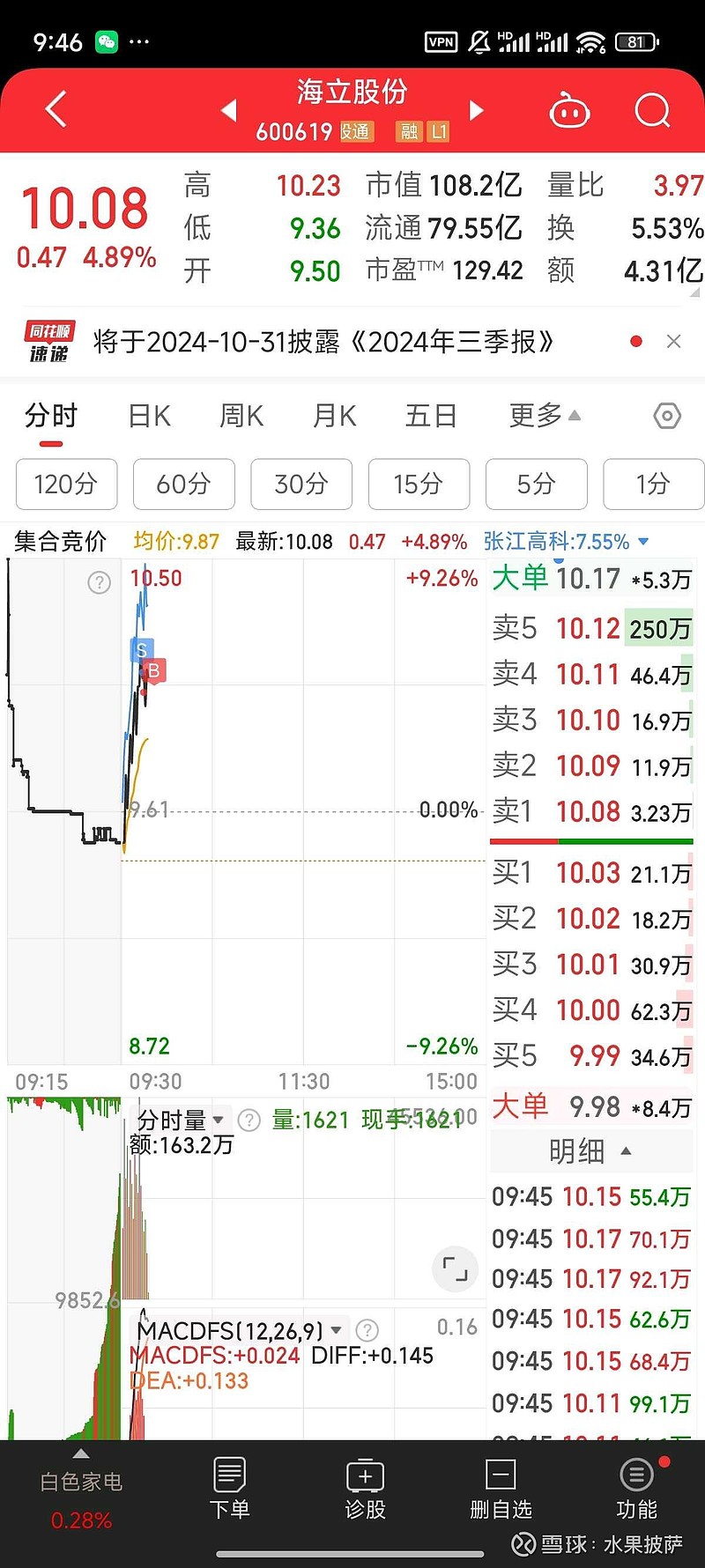 20241016 今日复盘 明日计划今日复盘因为仓位都在 海立股份,所以