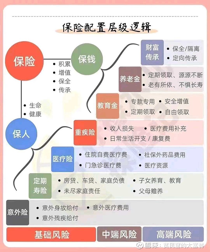 家庭城池图讲解保险图片