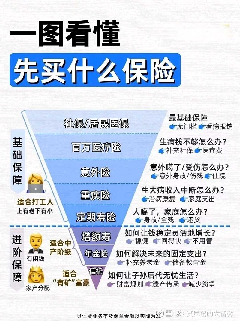 家庭城池图讲解保险图片