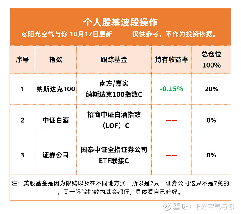 招商中证白酒指数基金(招商中证白酒指数基金今日净值查询)