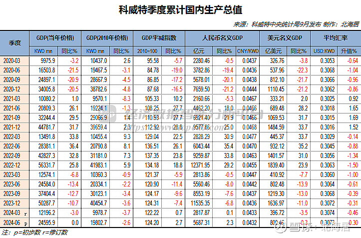 科威特gdp图片