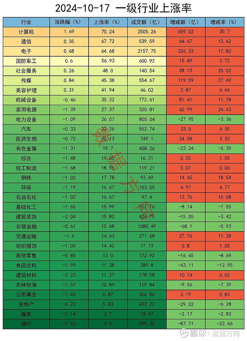 A股失守3200点,机构减空12000手 北交所强势爆发! 北证50 指数一度大涨超11%,6只股票封了30%的涨停板,20只股票涨幅超10% ...