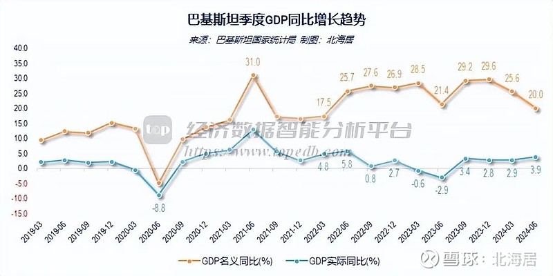 巴基斯坦gdp图片