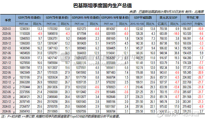 巴基斯坦gdp图片