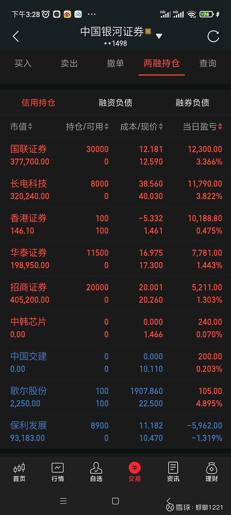 8万炒股一月赚多少图片