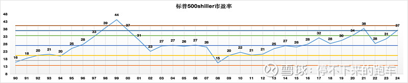 关于标普500指数的买卖点 标普 500 指数被广泛认为是衡量美国大盘股的最佳单一指标。该指数包括美国股市所有行业板块的 500 家领先上市 ...