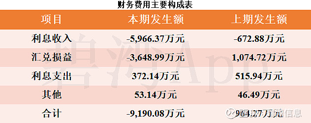 经纬恒润(688326)2022年年报解读 北京 经纬恒润 科技股份有限公司于2022年上市，实际控制人为“吉英存”。公司是综合型的电子系统 ...