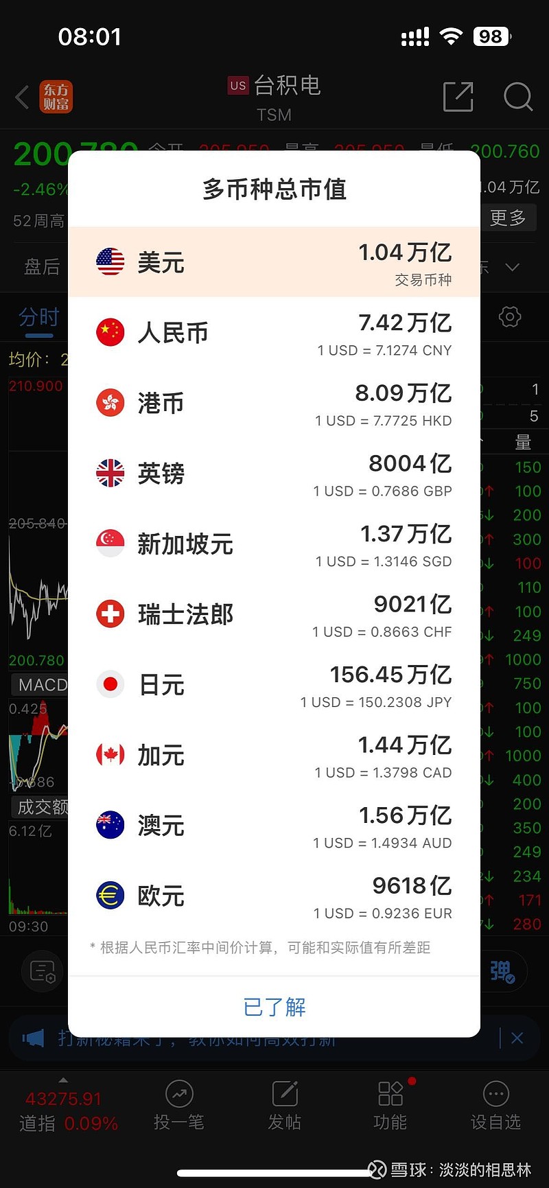 如果真拿台积电类比， 中芯国际市值可能还真低估了，按照中芯国际官方给的公司市值就是H股流通市值+A的流通市值，大概...