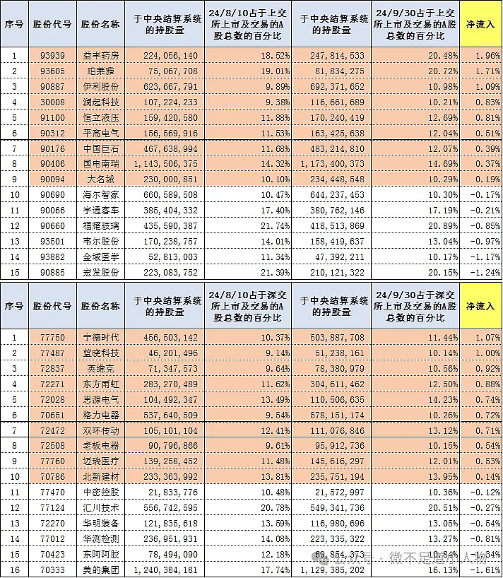 北新建材股票图片