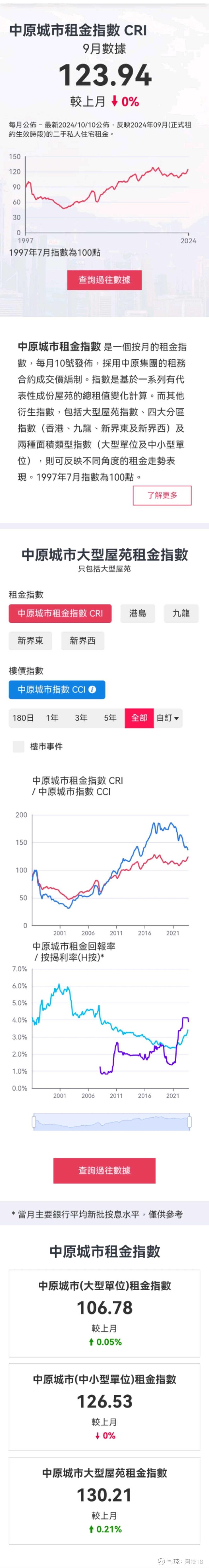 独立的香港租房市场 香港地区的租房市场与北上广深等内地一线城市的租房市场存在显著差异,这些差异不仅体现在租金水平、市场结构、供求关系等方面 ...