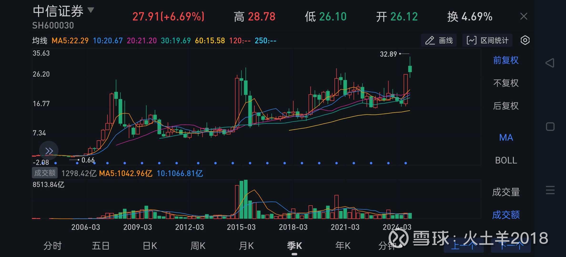 东方财富和中信证券哪一个更适合长持两支券商股都同样创了历史新高，但东方财富涨幅是中信证券一倍。看起来