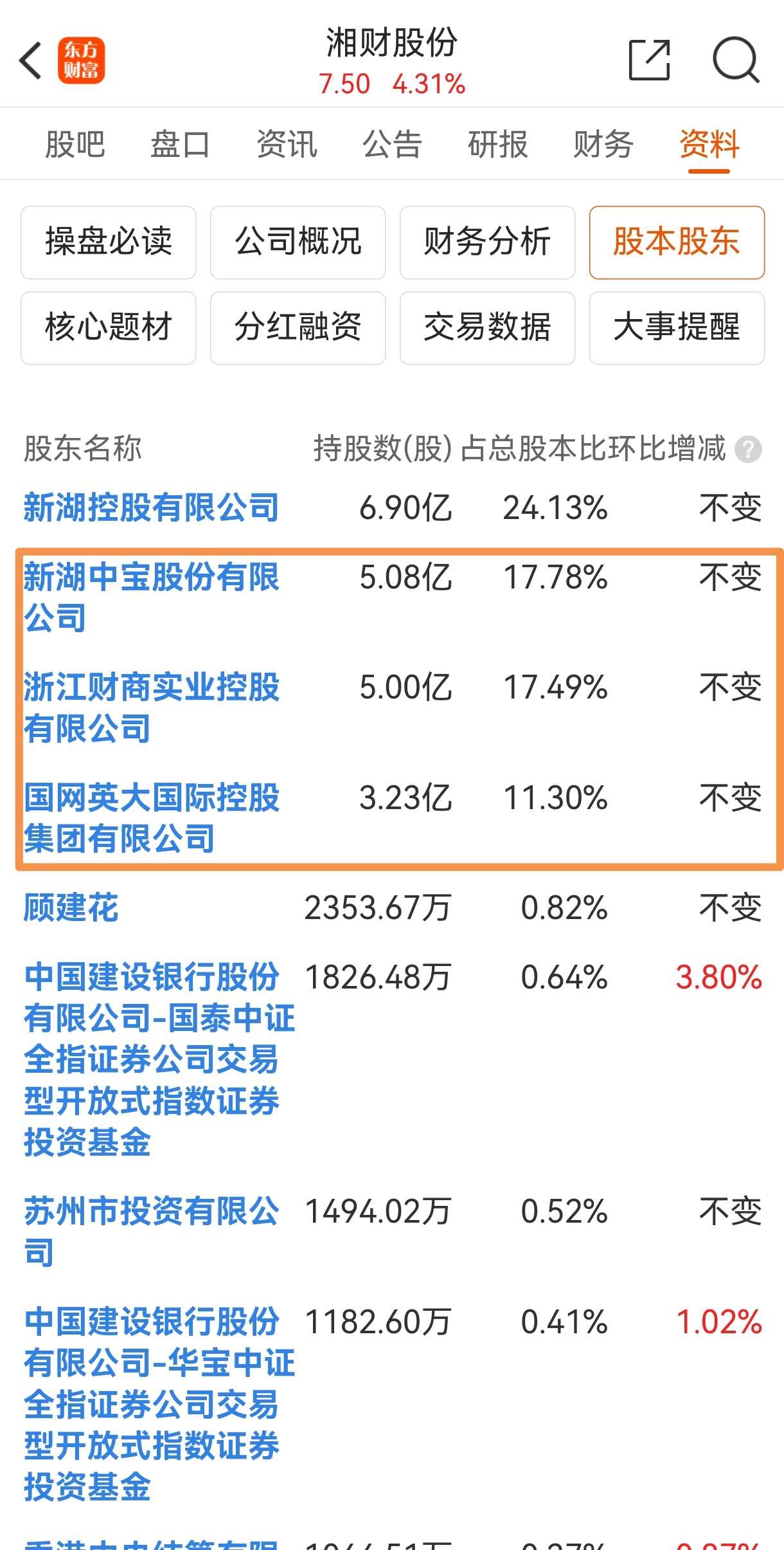 湘财股份:低位券商股国资已控股