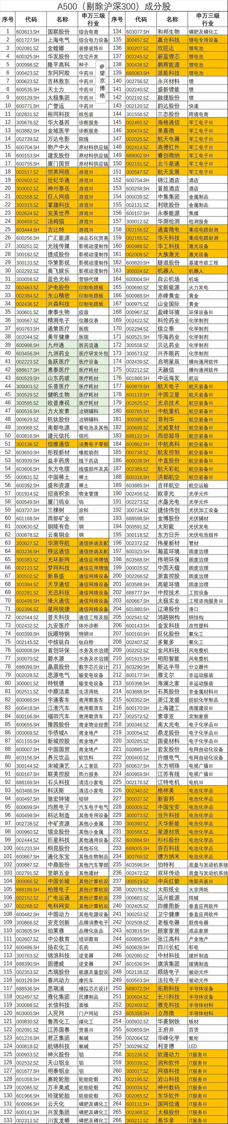 海通证券股票图片