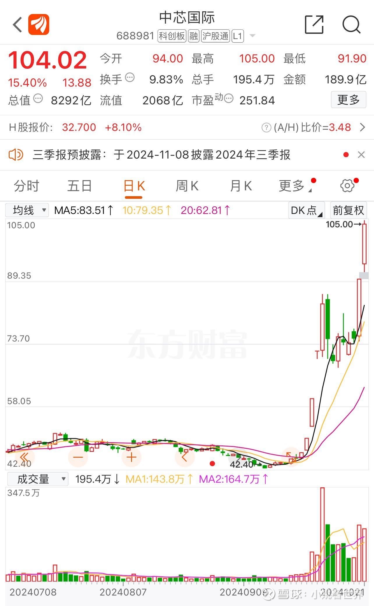 股票行情查询历史