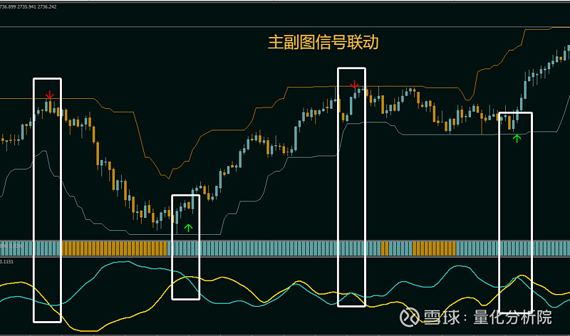 mt4—唐奇安通道分析系统