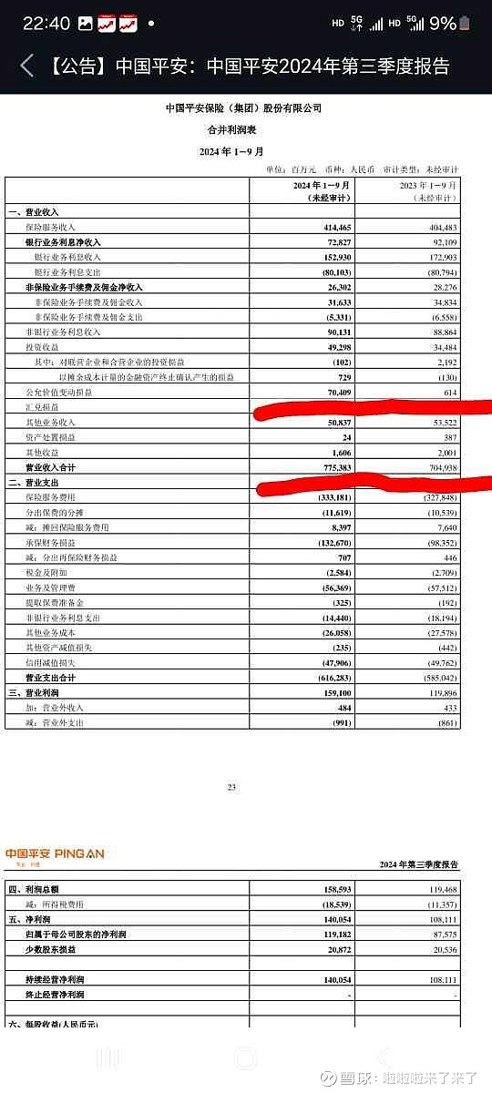 $ $中国平安