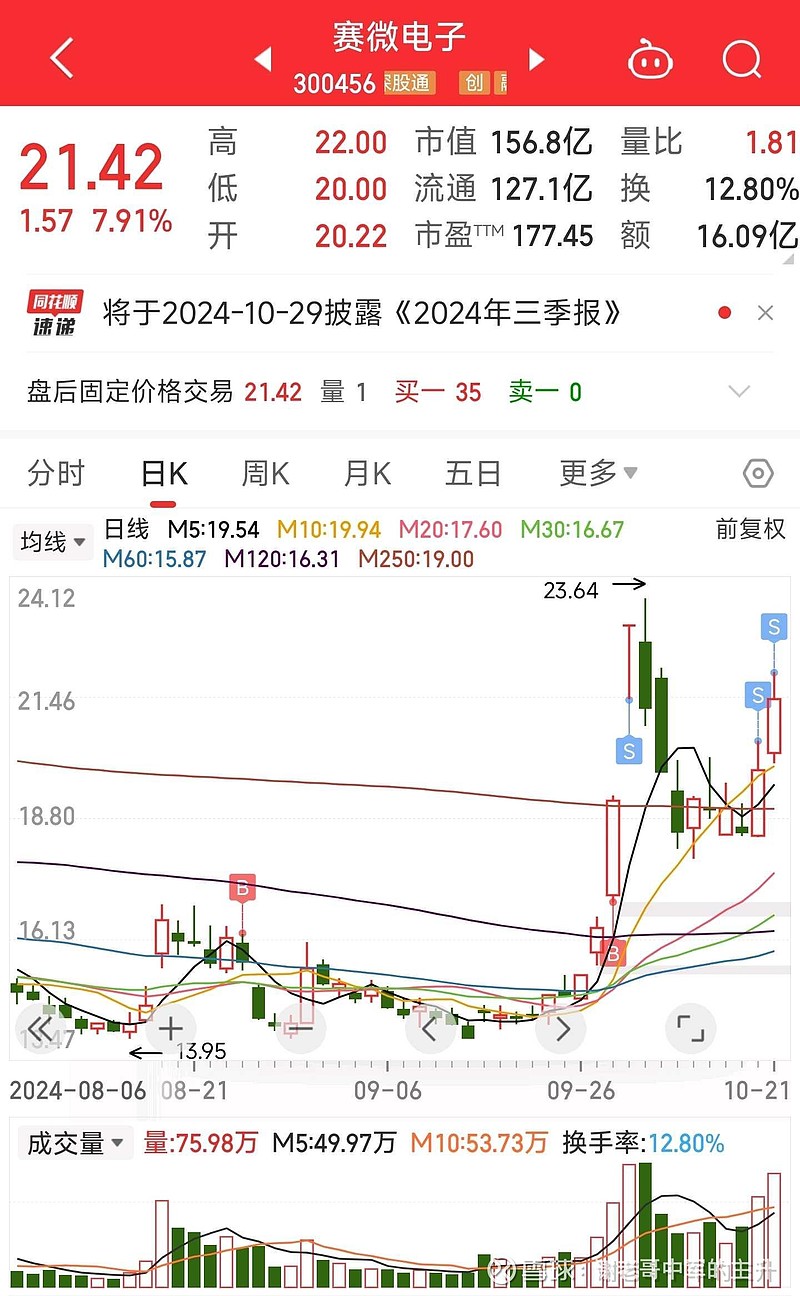 冲高回落看调整