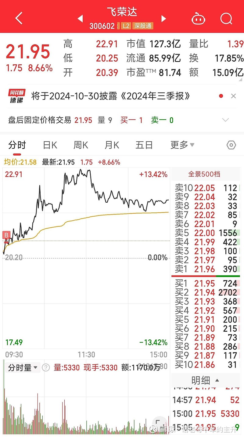 冲高回落看调整