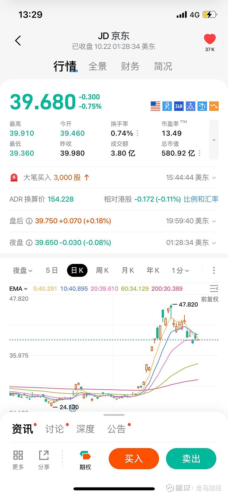为什么外网一堆人在那炒作京东金融暴雷？用脚趾头想想也知道，京东不可能因为请个脱口秀女演员暴雷啊，如果真暴雷、或有明显...