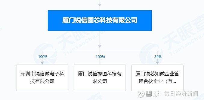华东重机溢价近70倍并购GPU芯片公司 后者员工合计20多人、评估值约2亿元 今年10月8日， 华东重机 （002685.SZ，股价6.13元 ...