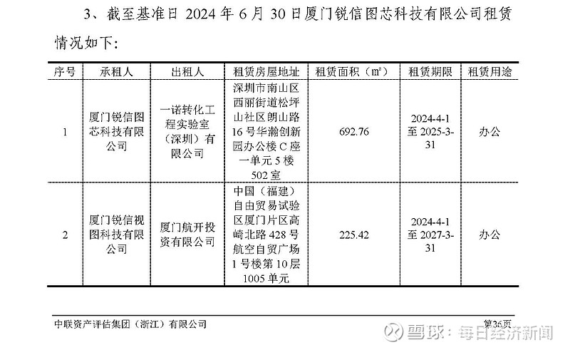 华东重机溢价近70倍并购GPU芯片公司 后者员工合计20多人、评估值约2亿元 今年10月8日， 华东重机 （002685.SZ，股价6.13元 ...