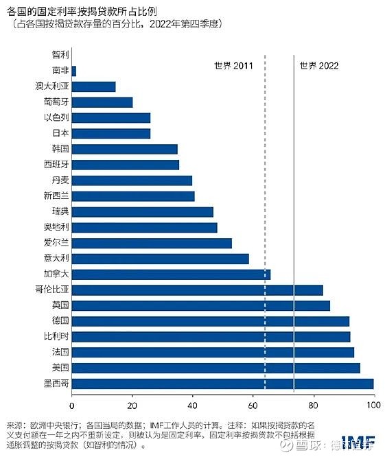 Rate Cuts Begin, Election Nears, U.S. Real Estate Riding High By Andy