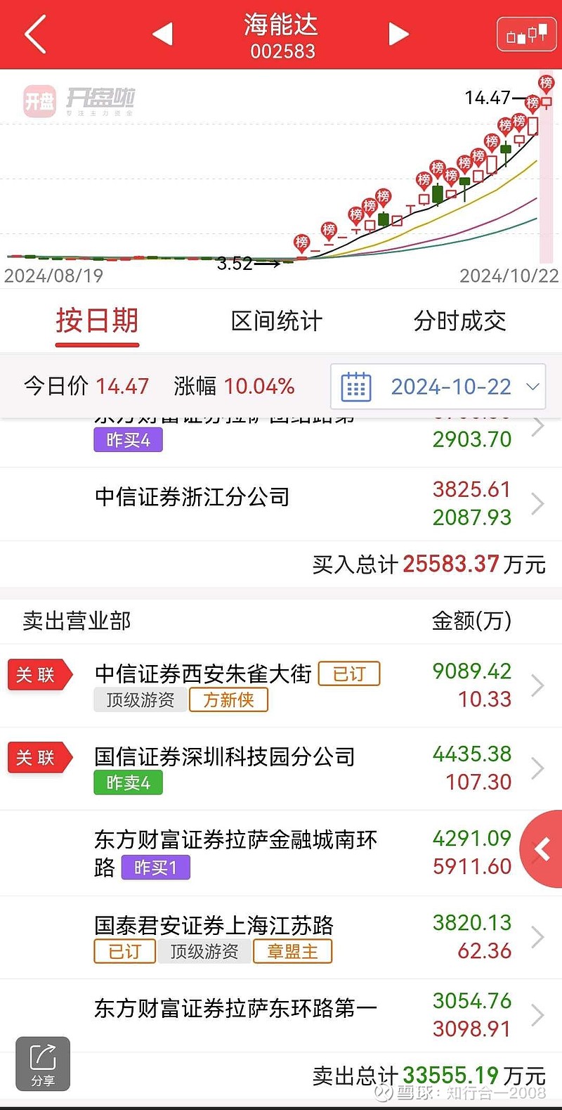 $海能达(sz002583)$