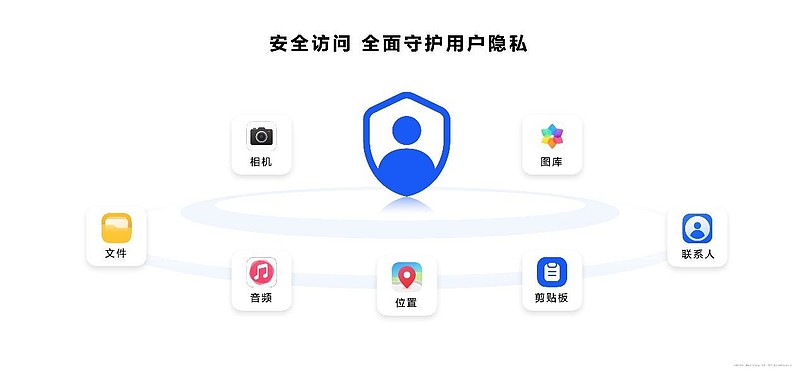 HarmonyOS NEXT正式发布，开启更多机型公测-锋巢网