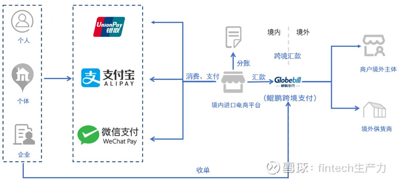 鲲鹏支付系统生产环境配置详解