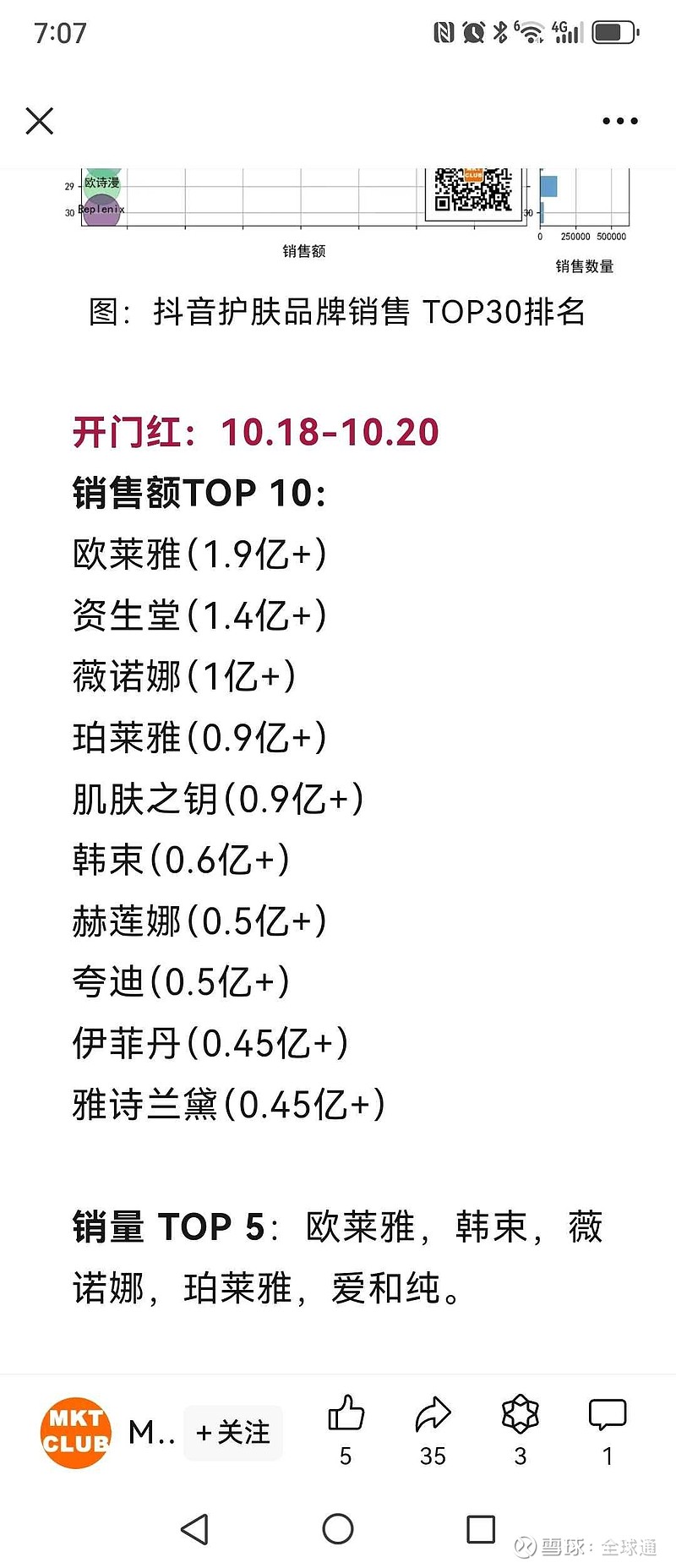 作者: