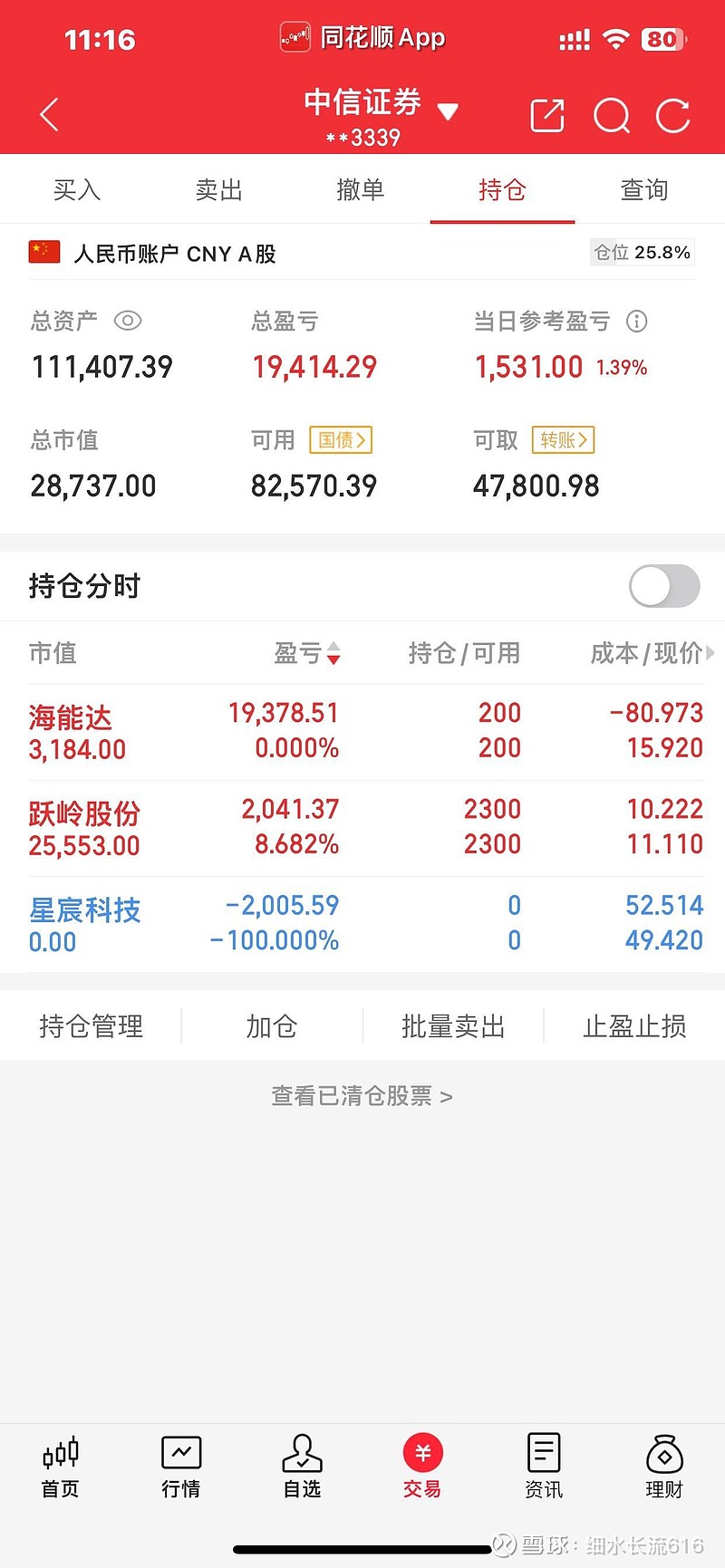 $跃岭股份(sz002725 前天早盘买的,昨天应该涨停的 结果又加重了