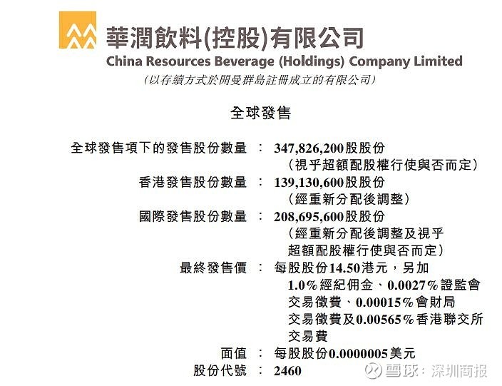 上市首日高开超13%!"怡宝"母公司华润饮料登陆港交所