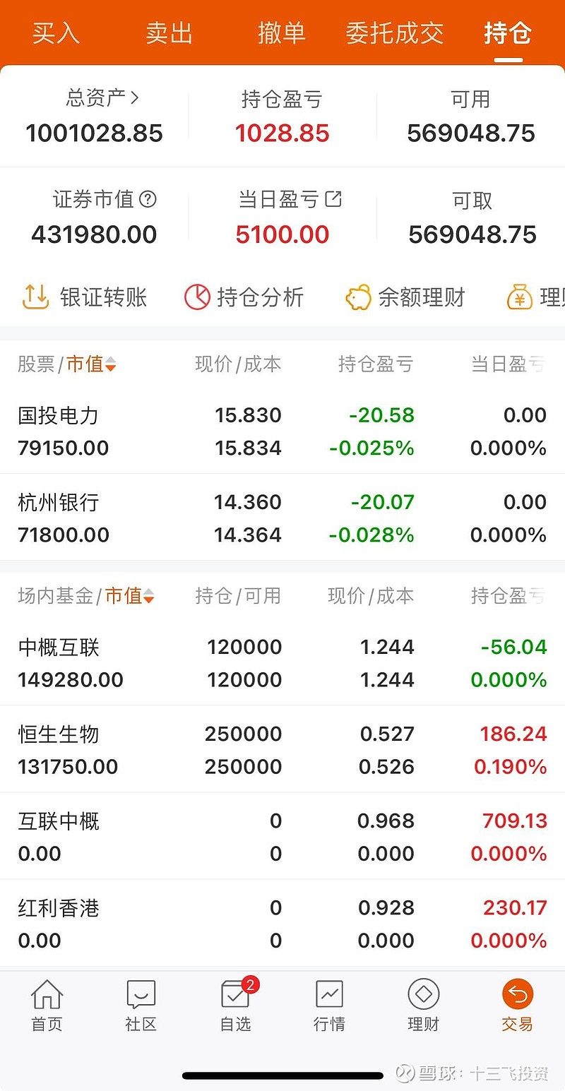 23)初始本金:100万,当前净值:1001028日内盈利:5100 ,累计盈利:1029