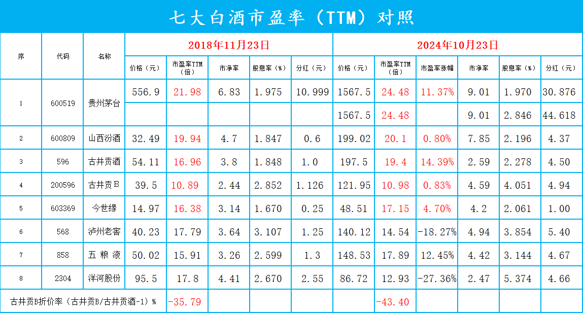 白酒股票代码图片