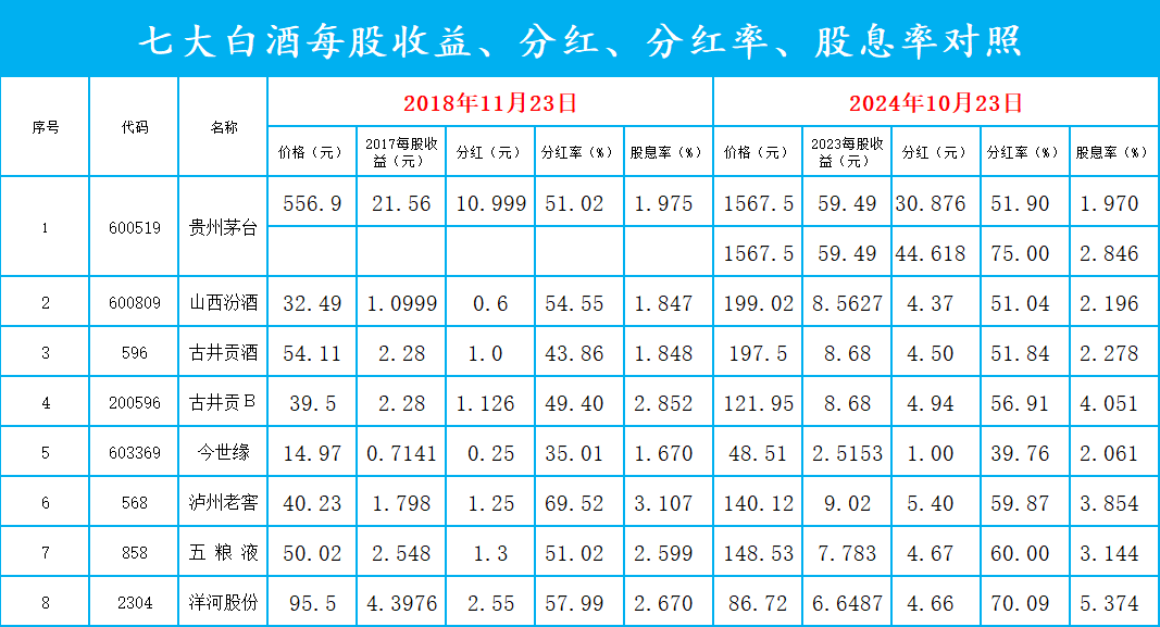 白酒股票代码图片