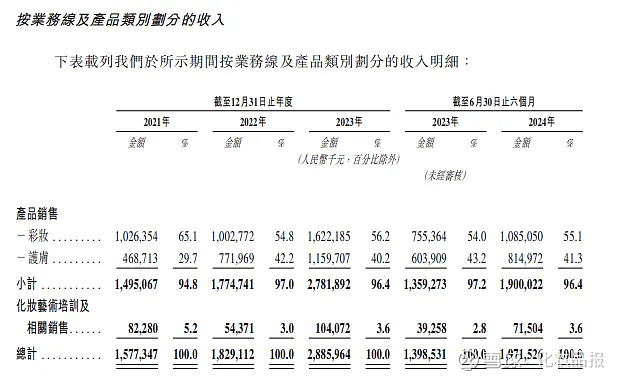 毛戈平没有放弃上市