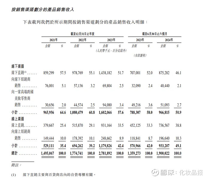 毛戈平没有放弃上市