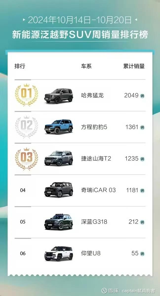 奇瑞作为一个月销超过20w的汽车公司(奔驰集团和宝马集团同个销售体量