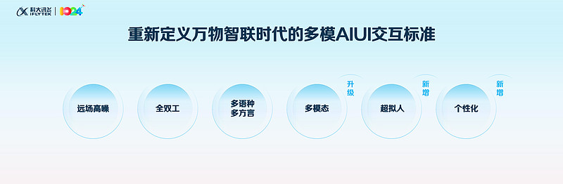 讯飞星火4.0 Turbo正式发布，7项“第一”引领大模型规模化应用落地-锋巢网