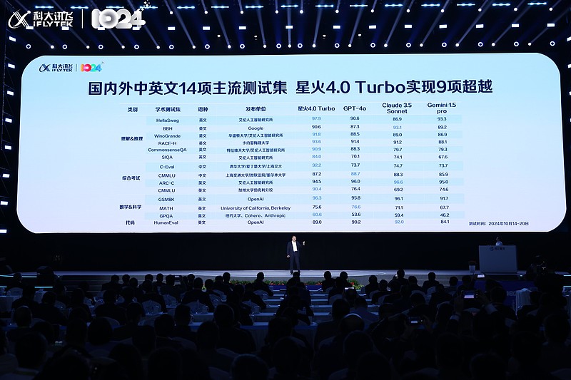 讯飞星火4.0 Turbo正式发布，7项“第一”引领大模型规模化应用落地-锋巢网