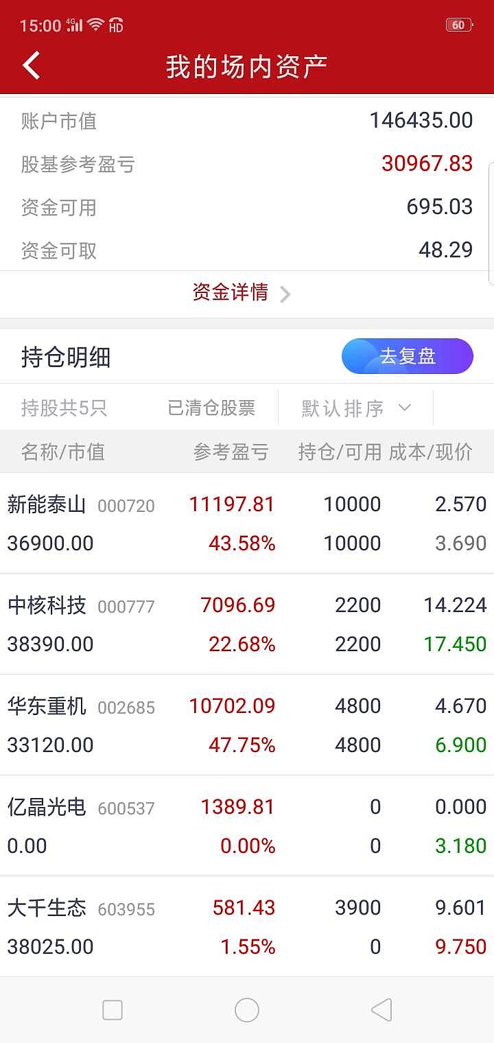 亿晶光电 高开低走,只有跟着杀